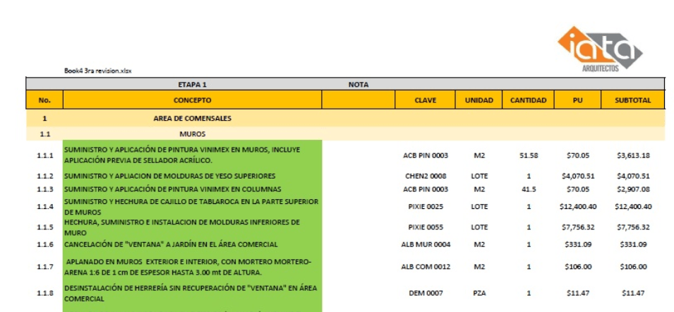 Presupuesto